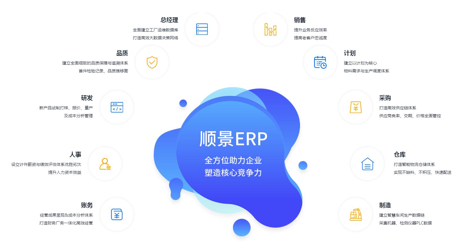 优秀的爱游戏网页版-爱游戏aiyouxi(中国)
应具备哪些主要性能?